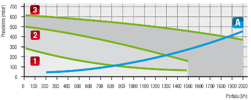 grafico 32 rev